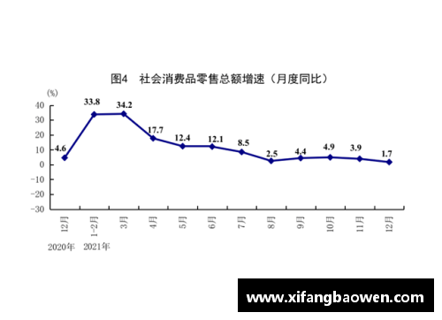 四季度增长4%，2021年为8.1%！我国GDP突破17.73万亿美元，创新高