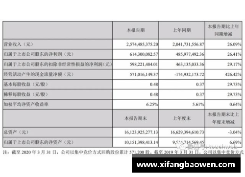 球王会完美世界第一季营收25.7亿，创始人池宇峰半年套现16亿，企业与个人双丰收的背后