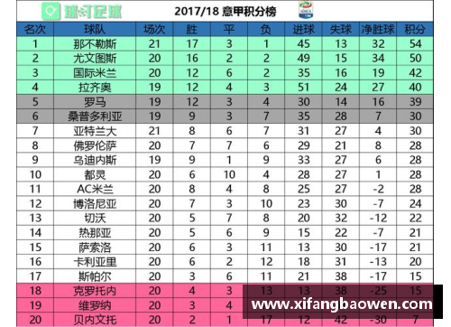 球王会体育官方网站意甲积分榜：国际米兰暂居榜首，尤文图斯紧随其后