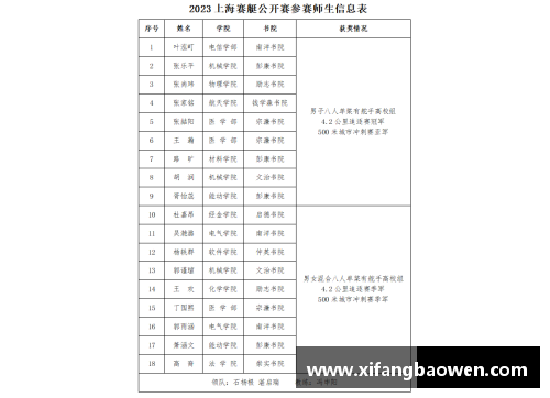 球王会体育官方网站西安交通大学2023年扩招100人，新增两个招生专业！